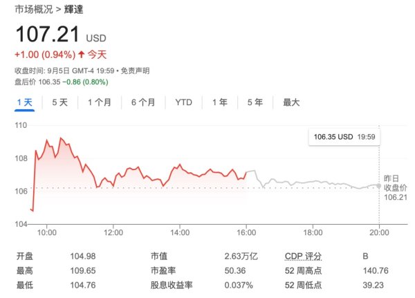 股票配资资金 英伟达股价还能再涨逾五成！美银：近日暴跌创造了“上车”良机