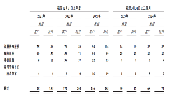 股票配资平台下载 讯飞医疗持续亏损：客户数量有所波动，应收账款账龄较长