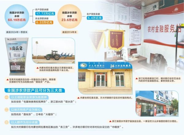 正规股票配资机构 深度丨农村金融现状调查：贷款竞争下的“挤出”效应