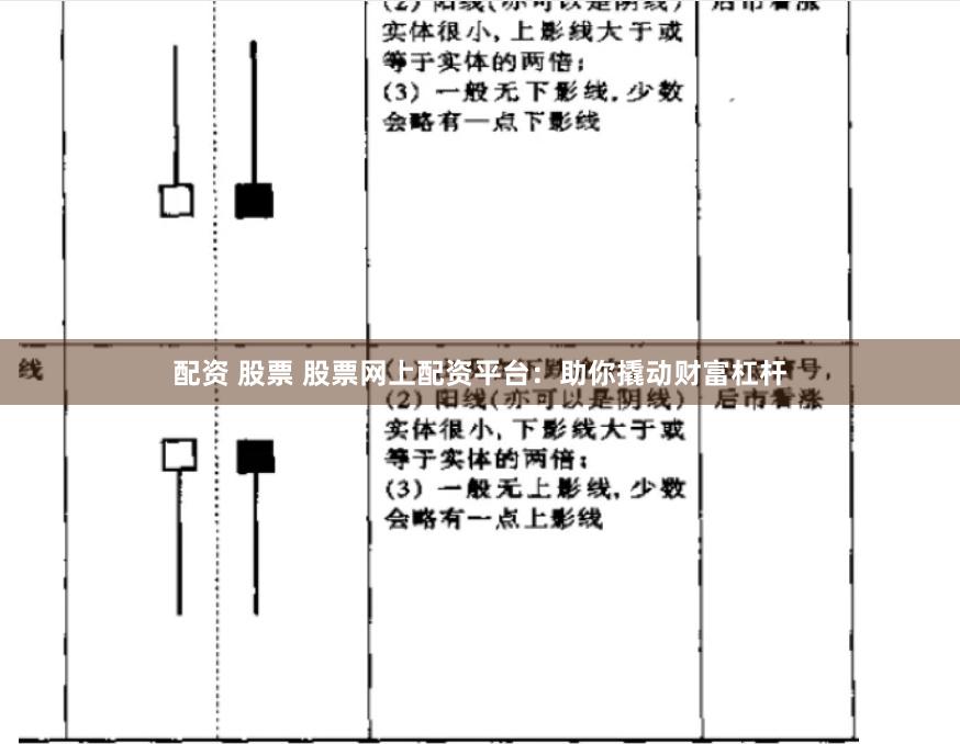 配资 股票 股票网上配资平台：助你撬动财富杠杆