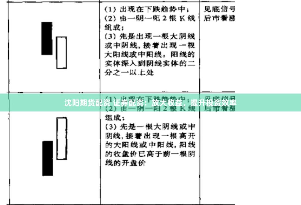 沈阳期货配资 证券配资：放大收益，提升投资效率