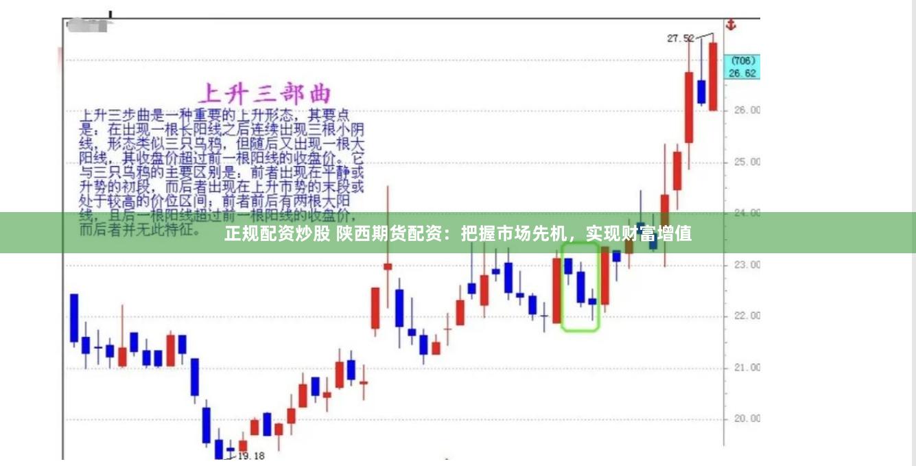 正规配资炒股 陕西期货配资：把握市场先机，实现财富增值
