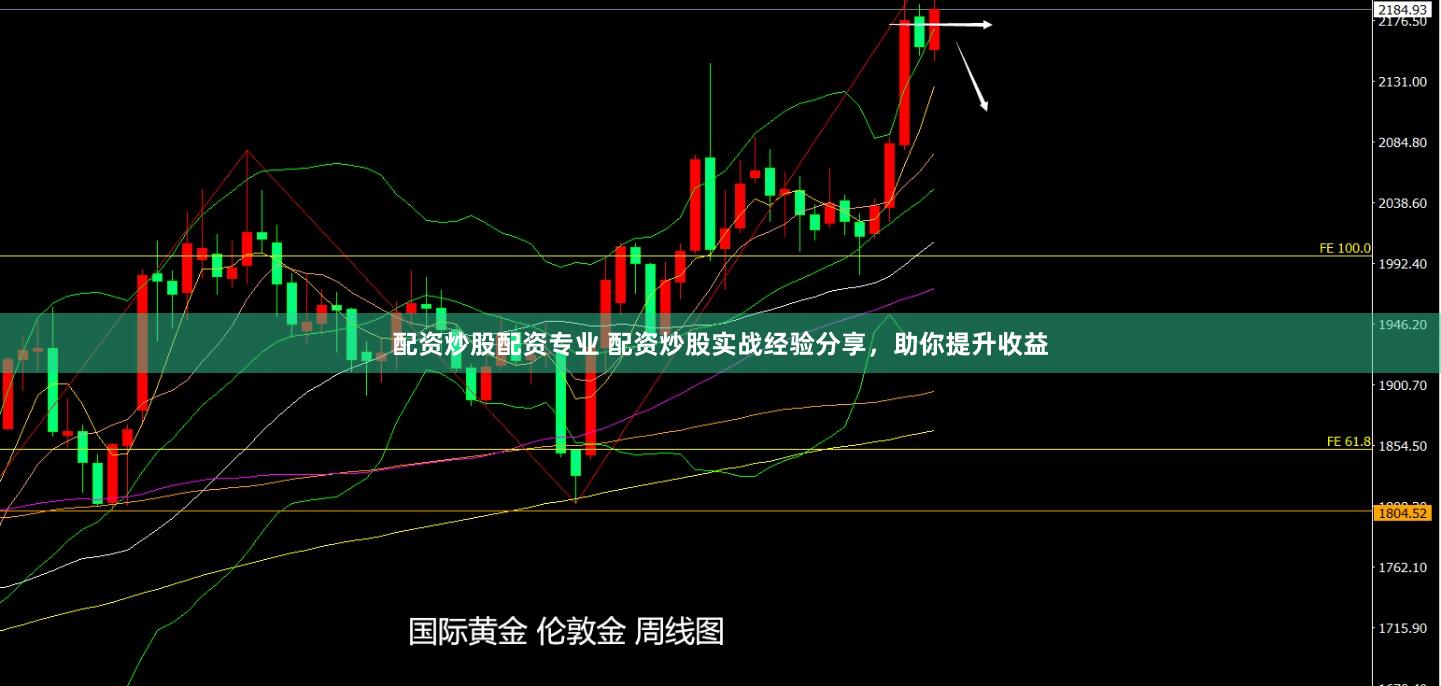 配资炒股配资专业 配资炒股实战经验分享，助你提升收益