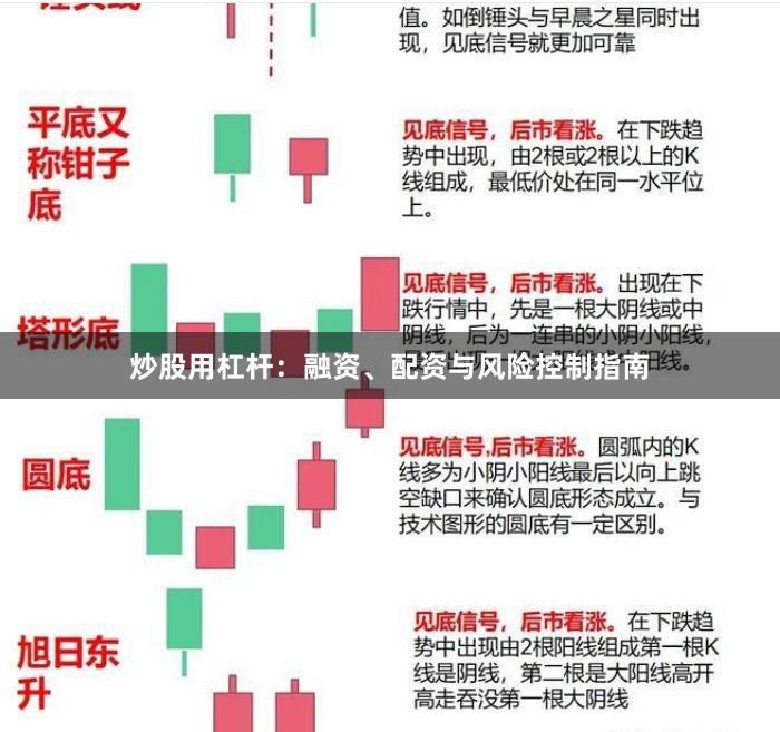 炒股用杠杆：融资、配资与风险控制指南